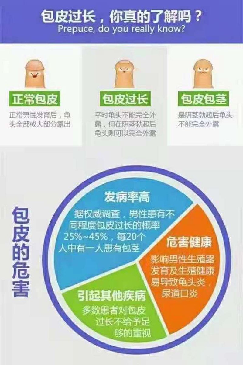 如何选择靠谱的男科医院？在线咨询免费24小时服务大揭秘